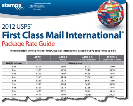 how much is it to ship overseas|australia post overseas letter rates.